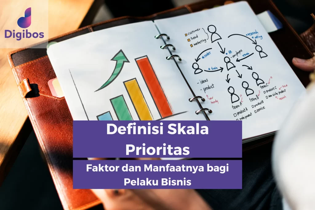 Definisi Skala Prioritas